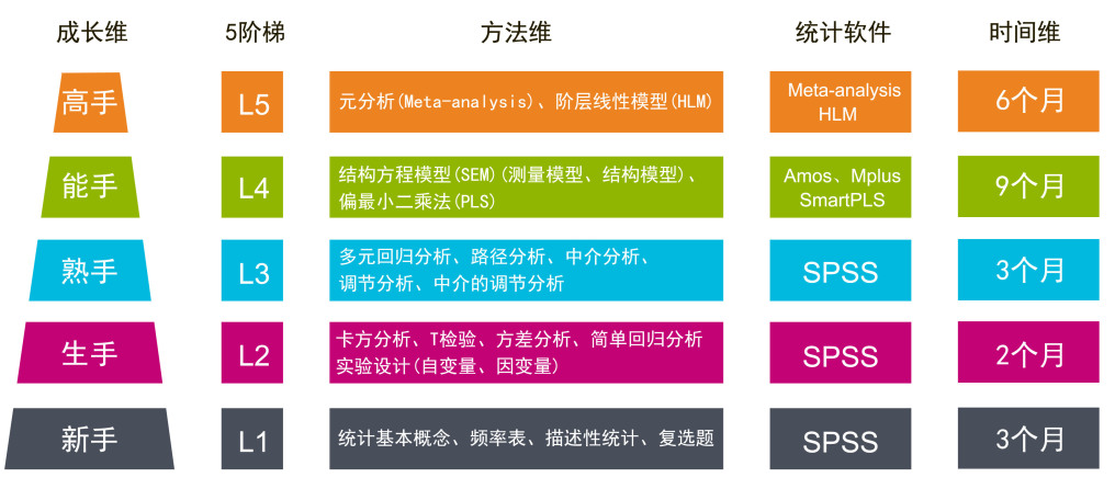  Level1－单变量分析