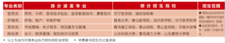 山东力明科技职业学院2017年招生简章|招生信息-山东力明技工学校 山东力明科技职业学院2017年招生简章|招生信息-山东力明技工学校