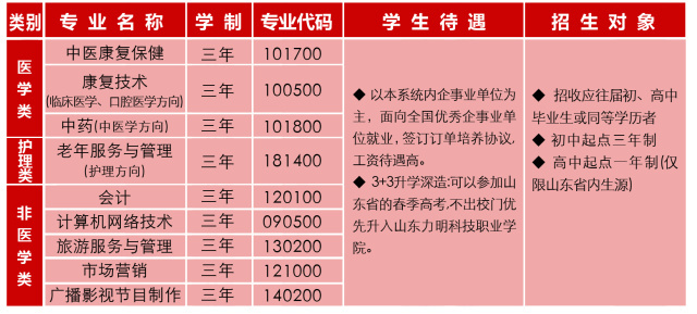 山东力明科技职业学院2017年招生简章|招生信息-山东力明技工学校 山东力明科技职业学院2017年招生简章|招生信息-山东力明技工学校