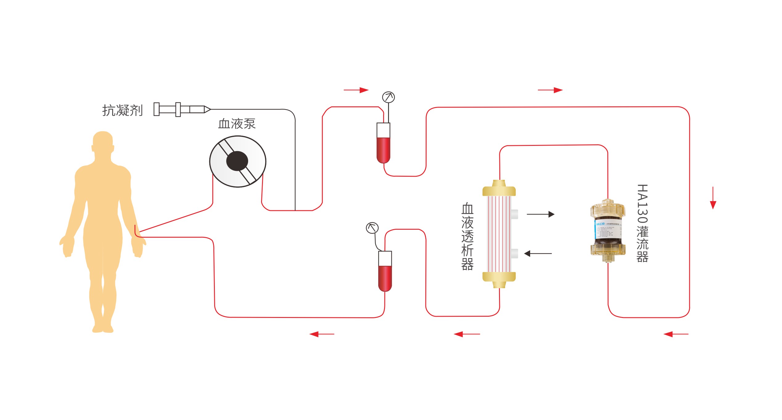 血液透析患者的急性并发症防治 行业热文 健帆生物科技集团股份有限公司 官网
