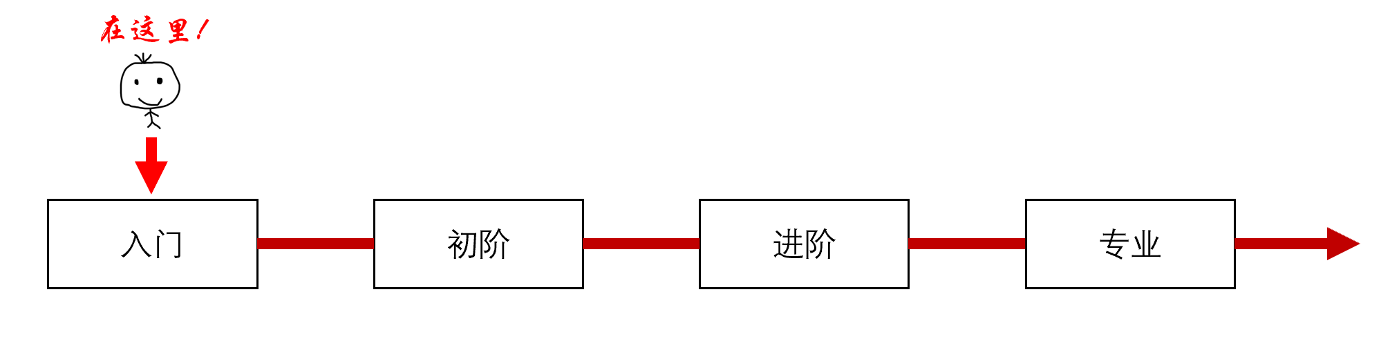 一嘴面包半口料|多口味创意「大大卷」面包