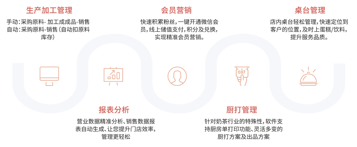 博优软件官网|智慧收银系统|智能餐厅|零售收银|餐饮软件|专卖软件|