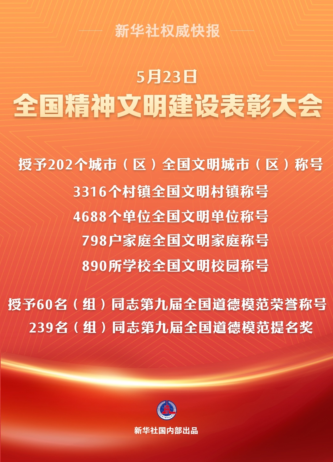 桐乡凤凰湖幼儿园_桐乡精神文明建设经验_桐乡全国文明城市评选