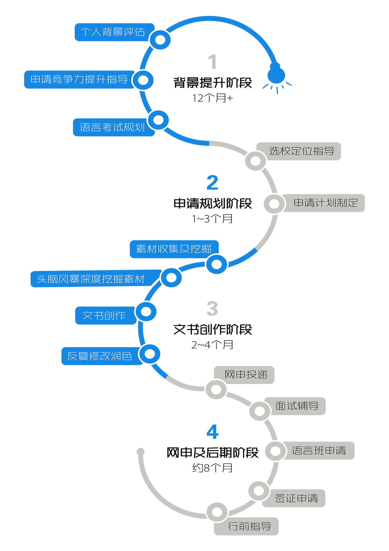 Our Services 最心留学dreamviva