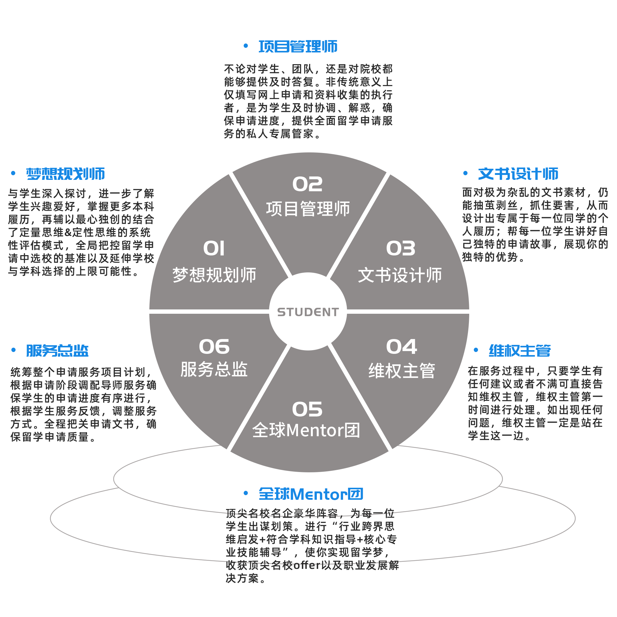 Our Services 最心留学dreamviva