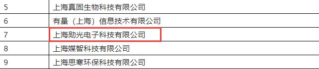 喜讯！上海勋飞旗下子公司上海勋光、上海勋辰入选2022年度上海市创新性中小企业名单(图2)