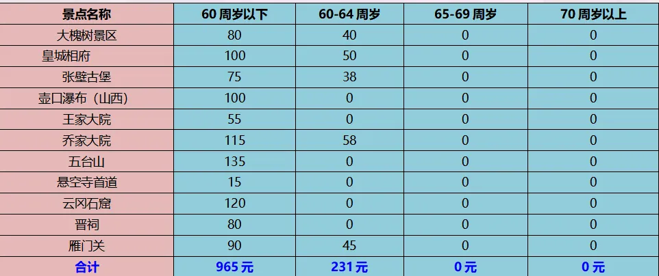 林州到山西旅游