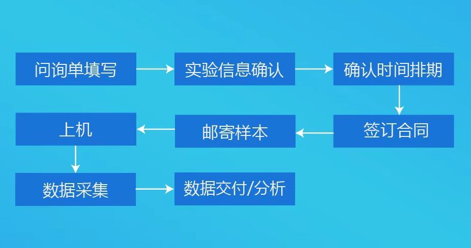 佳维斯生物 佳维斯生物