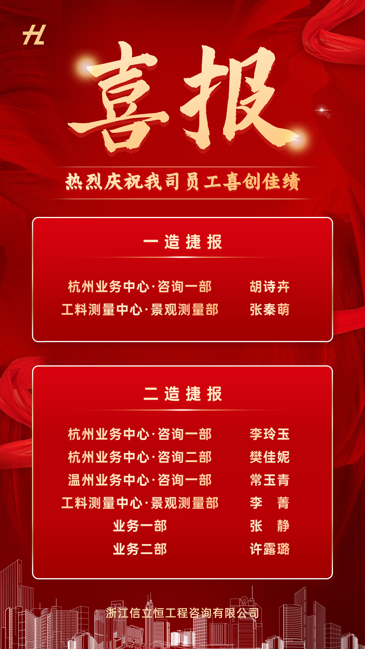 热烈祝贺我司8名员工  通过造价师职业资格考试(图1)