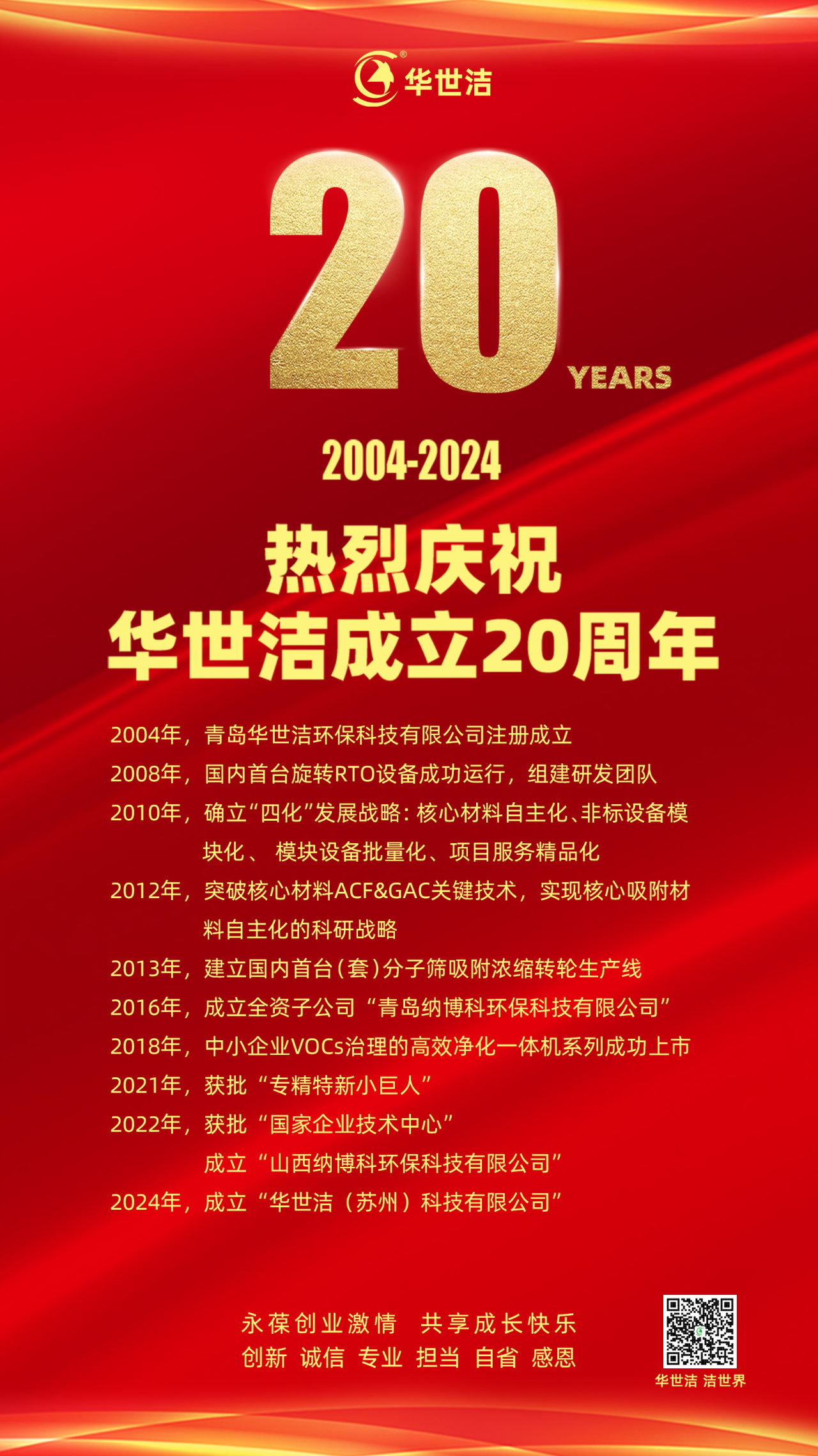 熱烈慶祝華世潔成立20周年！(圖2)