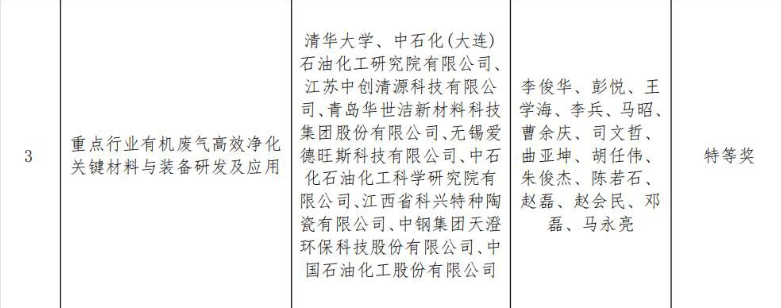 科学技术特等奖、实用技术、示范工程!华世洁又又又获奖了!(图2) 科学技术特等奖、实用技术、示范工程!华世洁又又又获奖了!(图2)