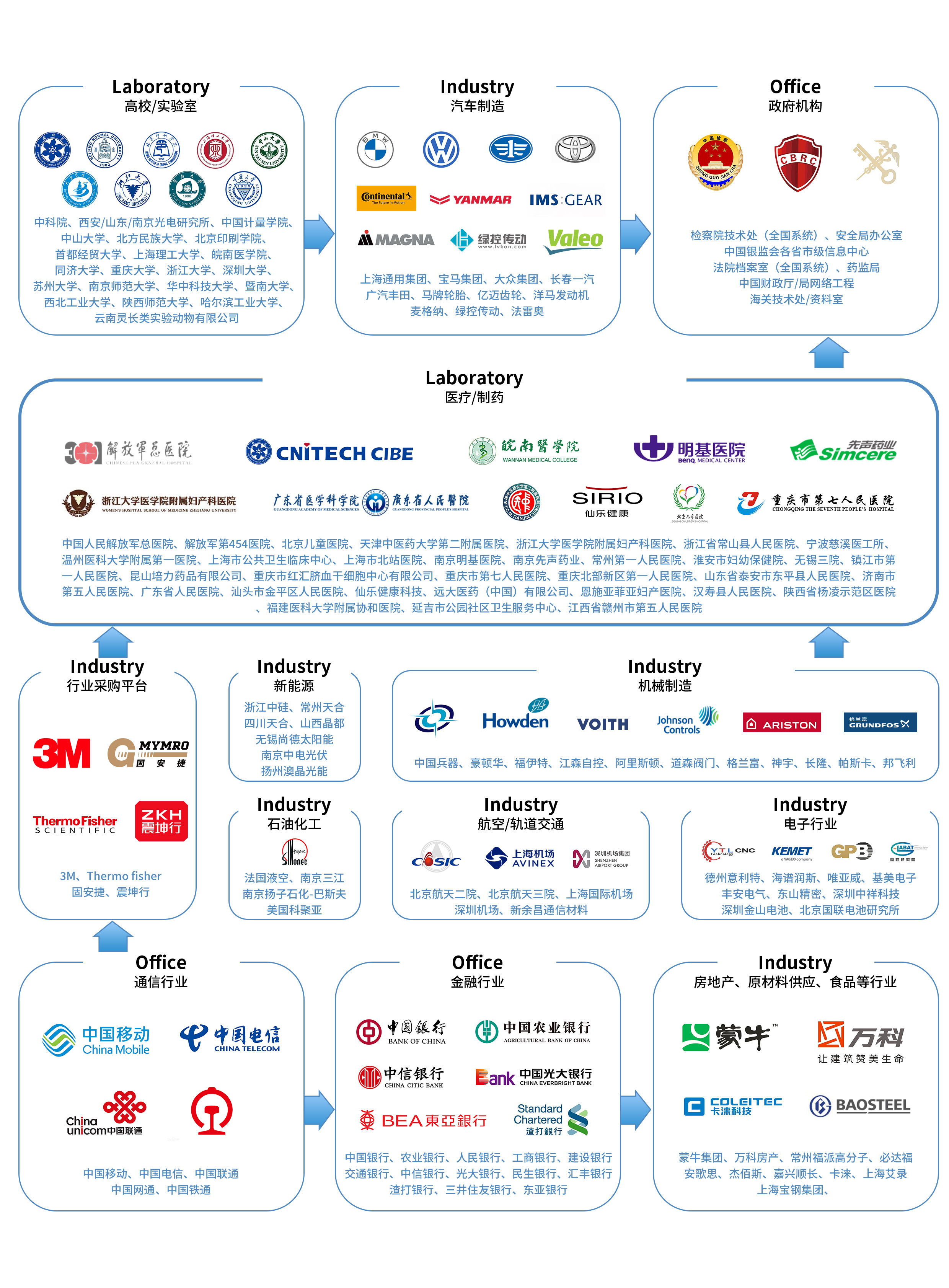 液化气瓶＝隐形炸弹？众御为企业安全保驾护航！(图7)