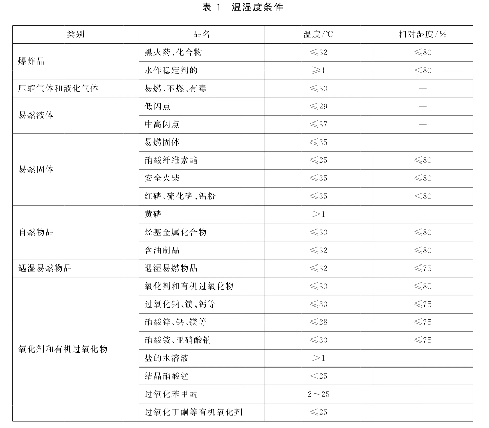 室外暂存柜要装空调吗?(图3) 室外暂存柜要装空调吗?(图3)