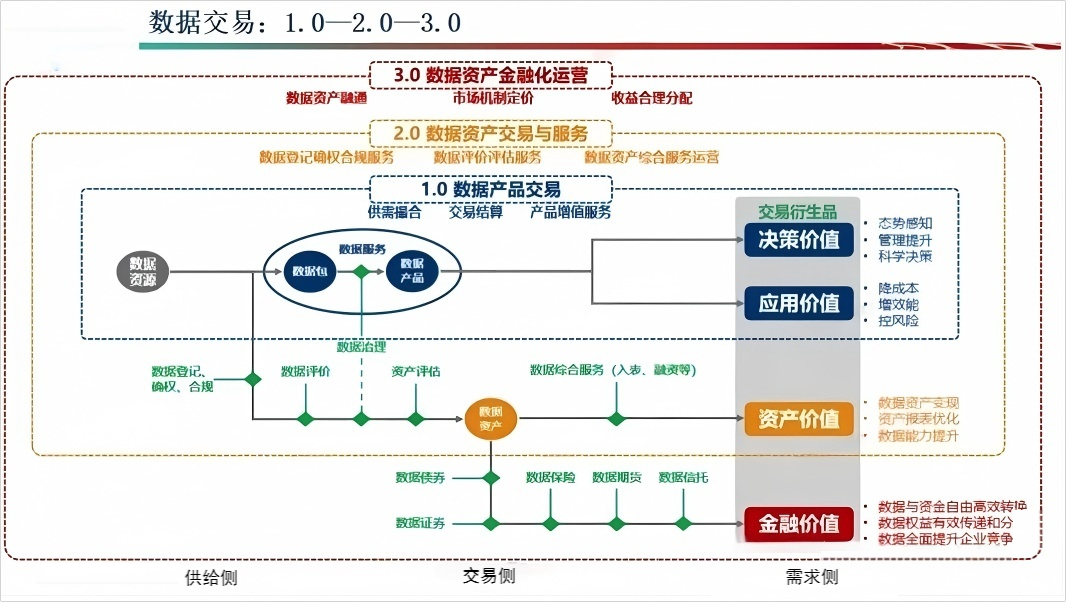 万亿数据金矿如何"炼成"？数据交易进阶三定律(图1)