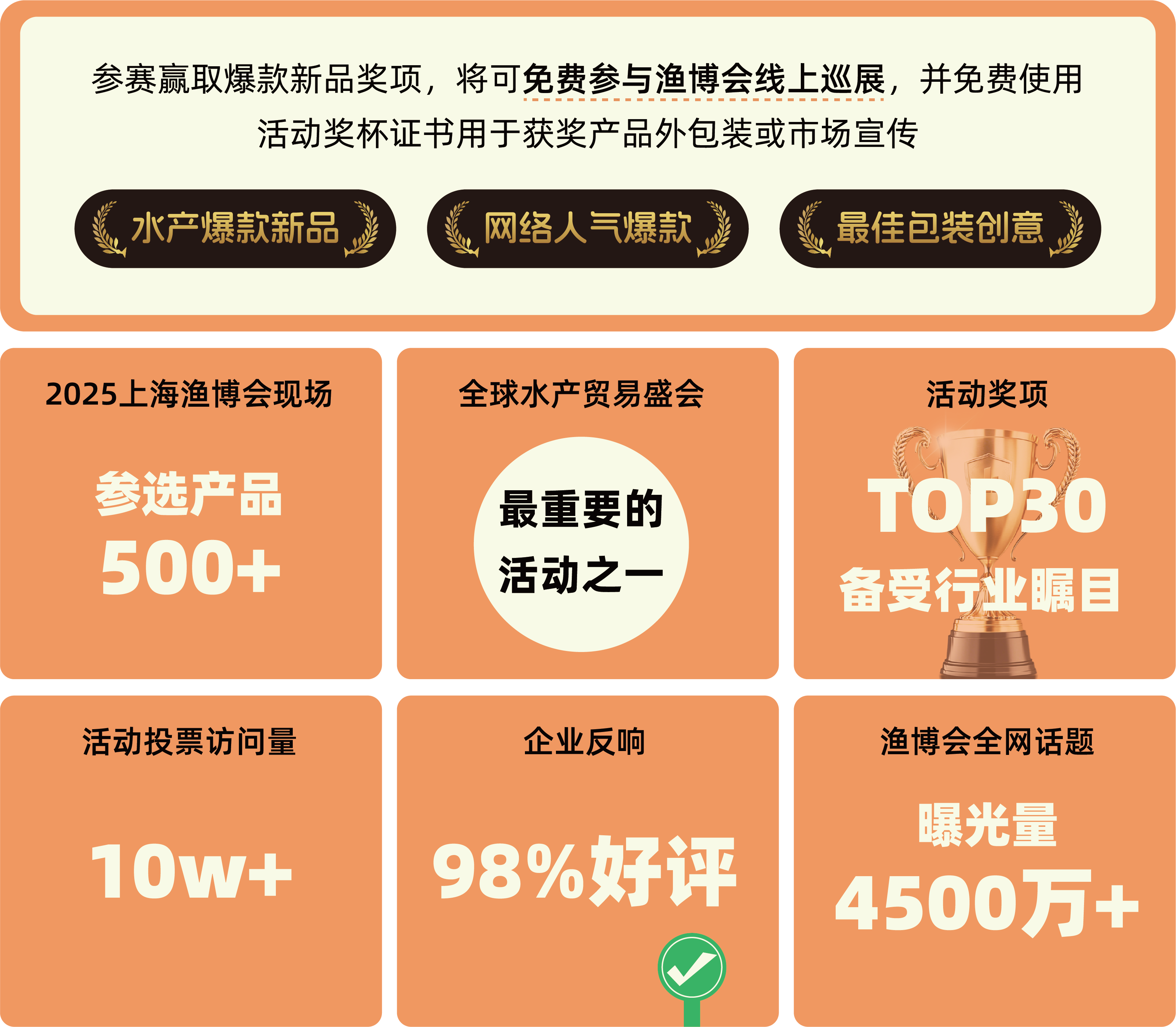 浪潮·鲜锋盛典——年度水产爆款新品发布(图2) 浪潮·鲜锋盛典——年度水产爆款新品发布(图2)