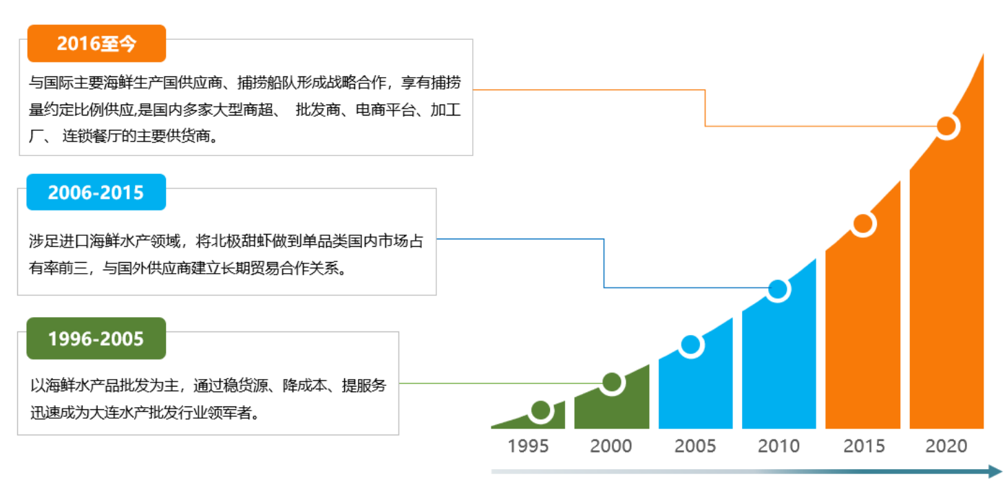 正式签约丹麦美人鱼！大连碧臻在8月上海渔博会开启北欧珍鲜“速通”(图2)