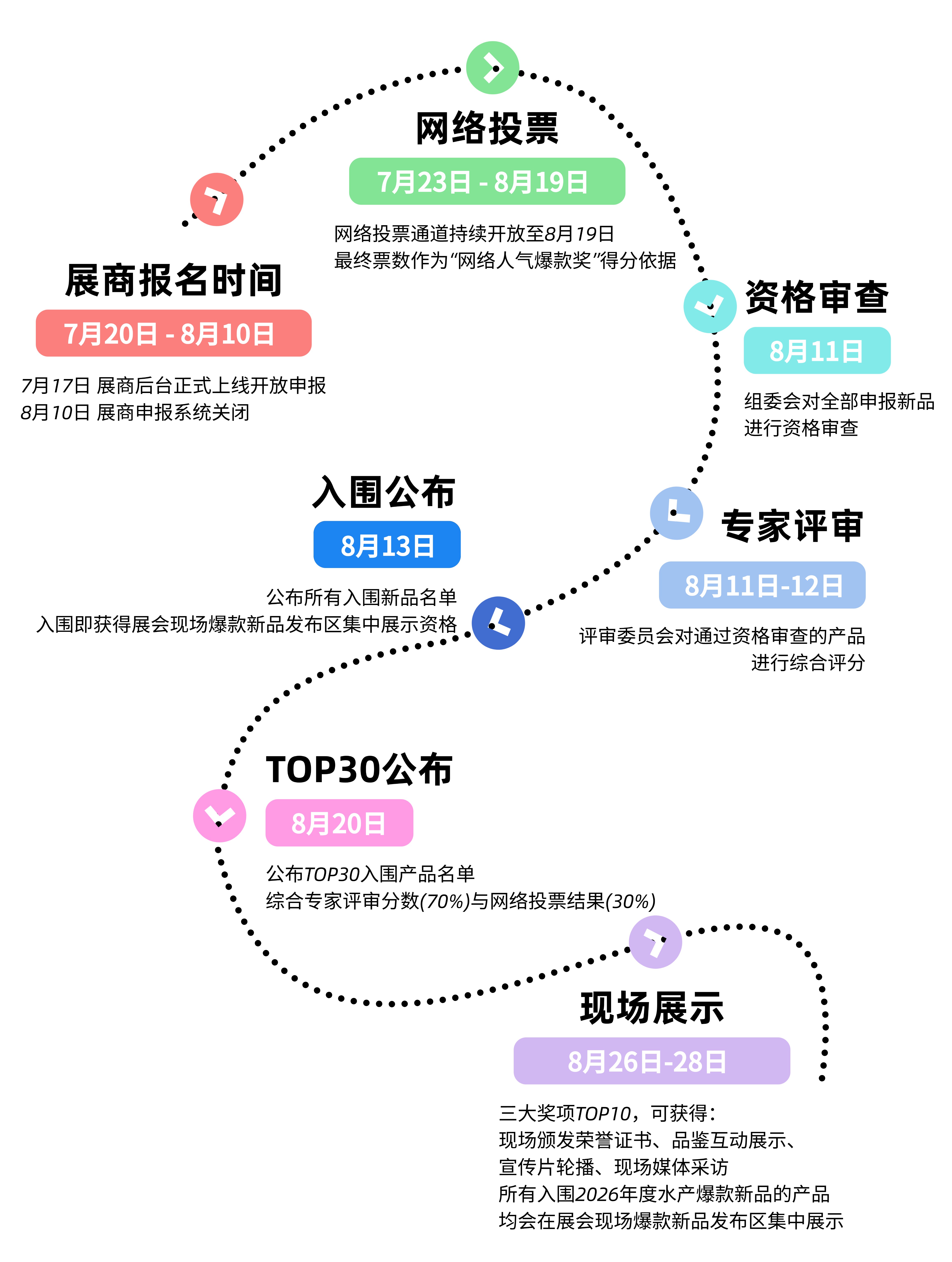 浪潮·鲜锋盛典——年度水产爆款新品发布(图4) 浪潮·鲜锋盛典——年度水产爆款新品发布(图4)