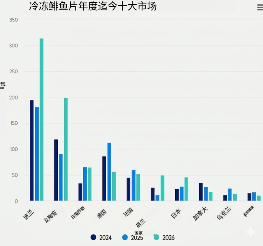 27,600吨！挪威鲱鱼出口激增，创下三月新高(图2)