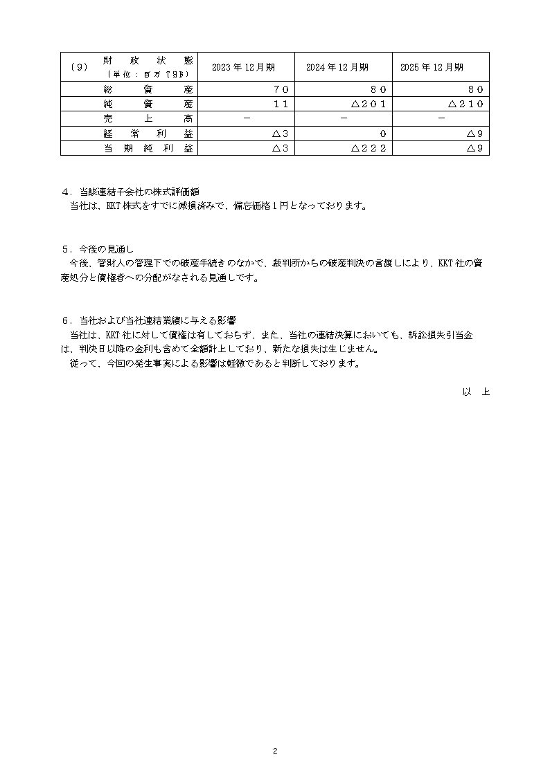 日本极洋泰国子公司破产，负债2.91亿泰铢！(图3)