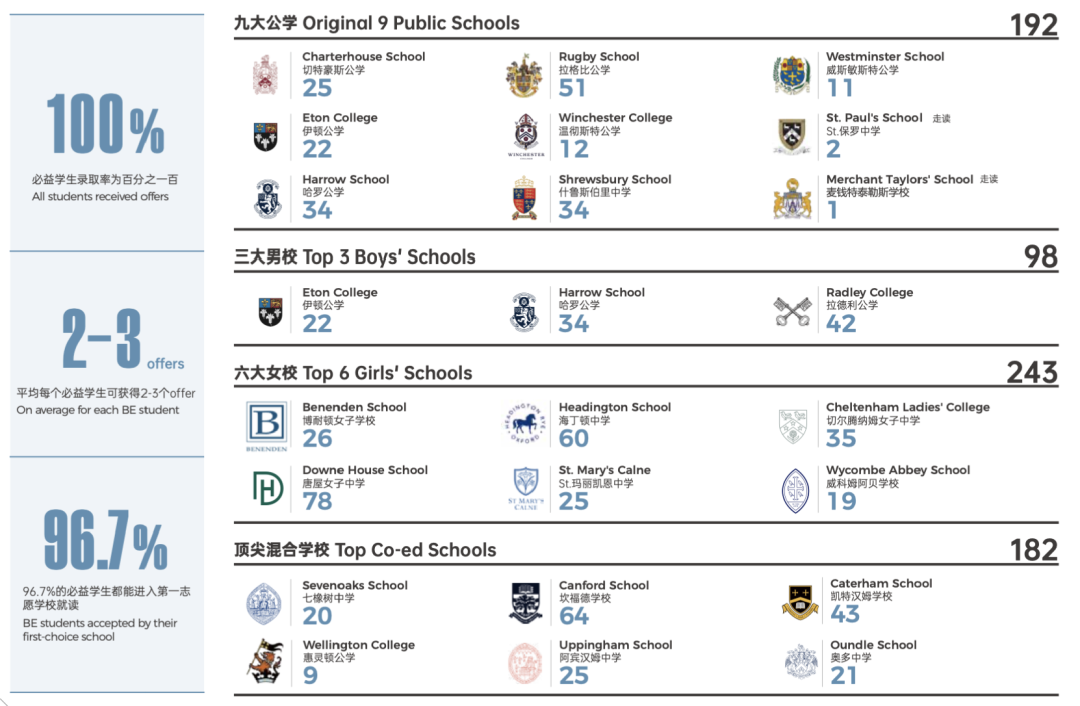 初中留学费用