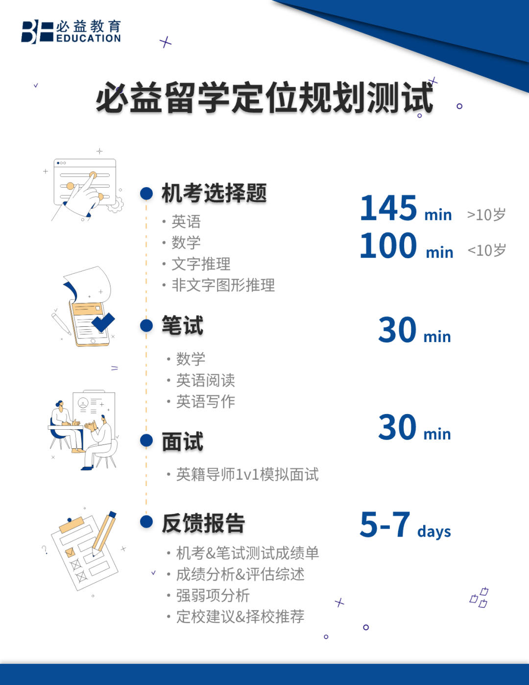 初中留学费用