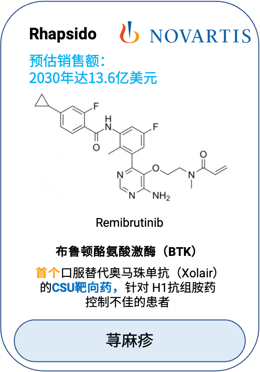 Rhapsido（remibrutinib）