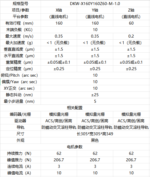 纳米级耦合新标杆|德康威尔光通讯耦合XYZ平台 纳米级耦合新标杆|德康威尔光通讯耦合XYZ平台