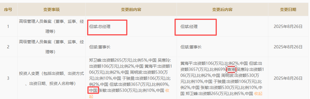 百亿私募大佬但斌转籍香港！“中国巴菲特”全球化野心浮现