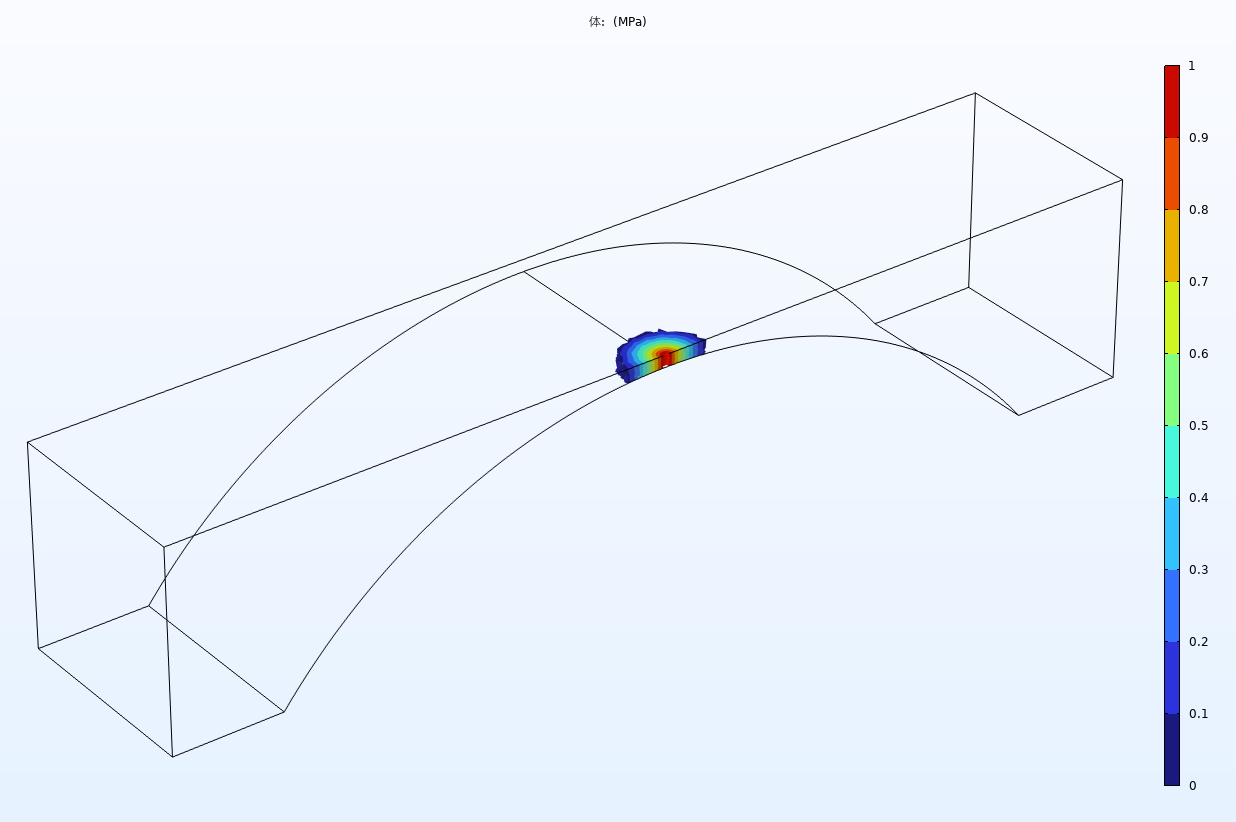 COMSOL  考虑迂曲度影响的幂律浆液盾构隧道管片注浆模型的图3