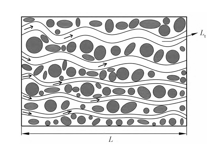 COMSOL  考虑迂曲度影响的幂律浆液盾构隧道管片注浆模型的图2