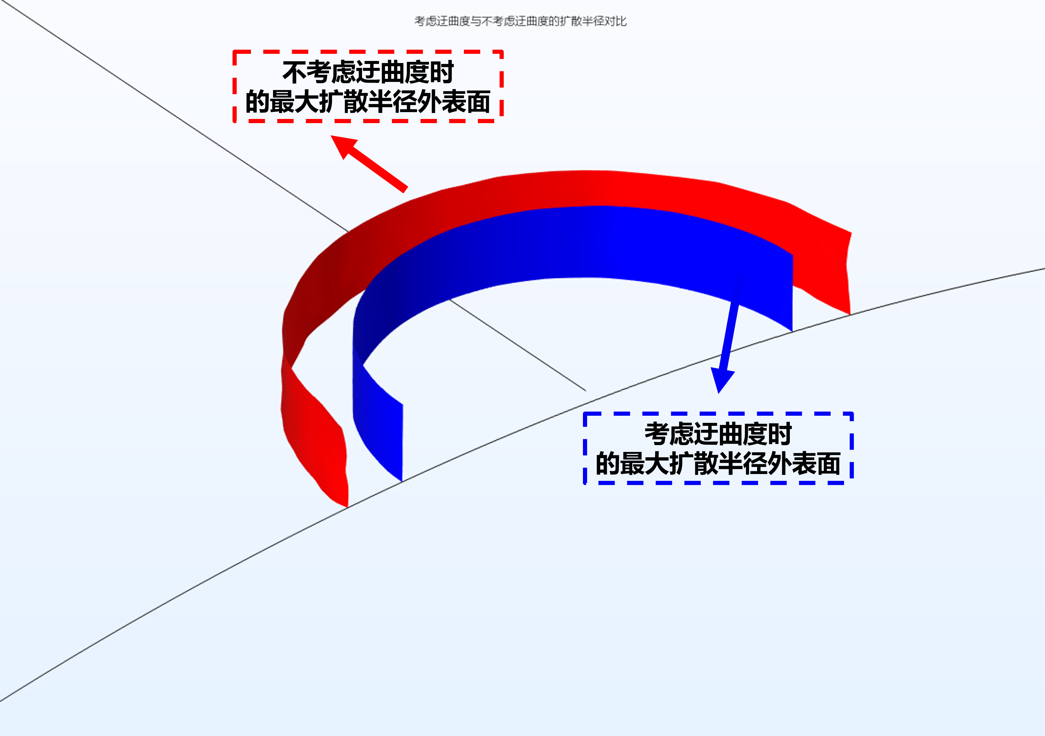COMSOL  考虑迂曲度影响的幂律浆液盾构隧道管片注浆模型的图1