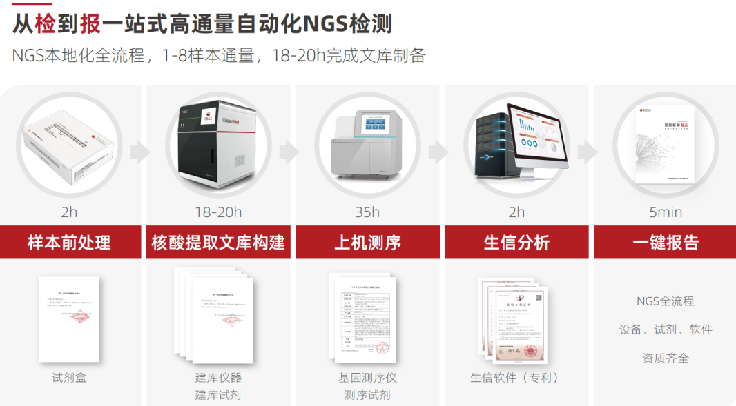求臻医学 求臻医学