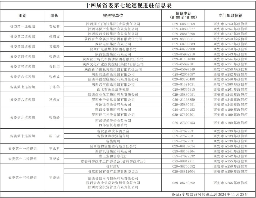 十四届省委第七轮巡视完成进驻