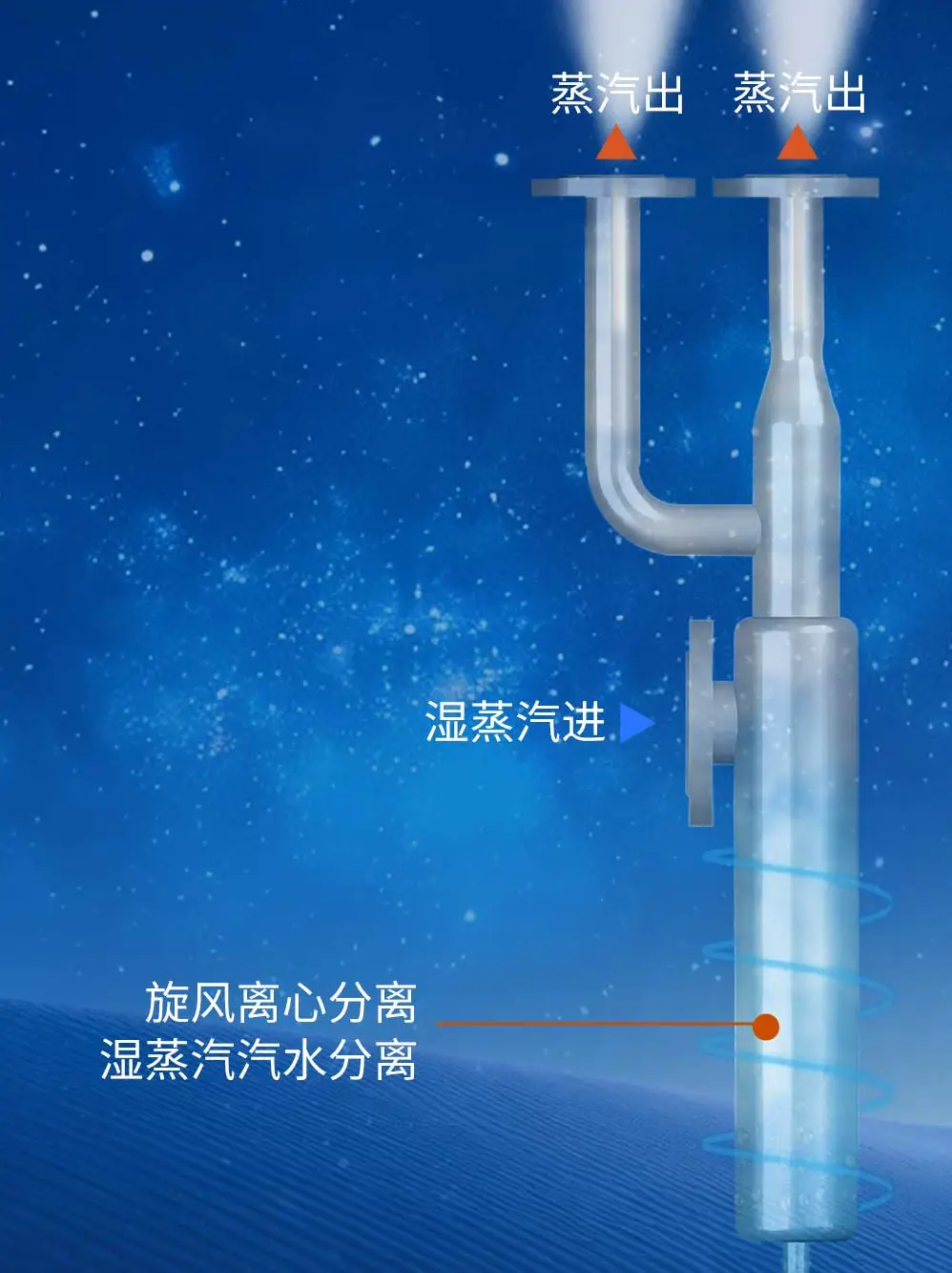 顺流蒸汽发生器