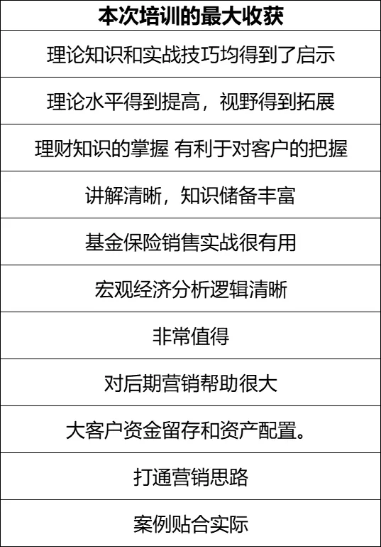某城商行《御风前行--2025宏观分析与专业配置》培训总结(图17)
