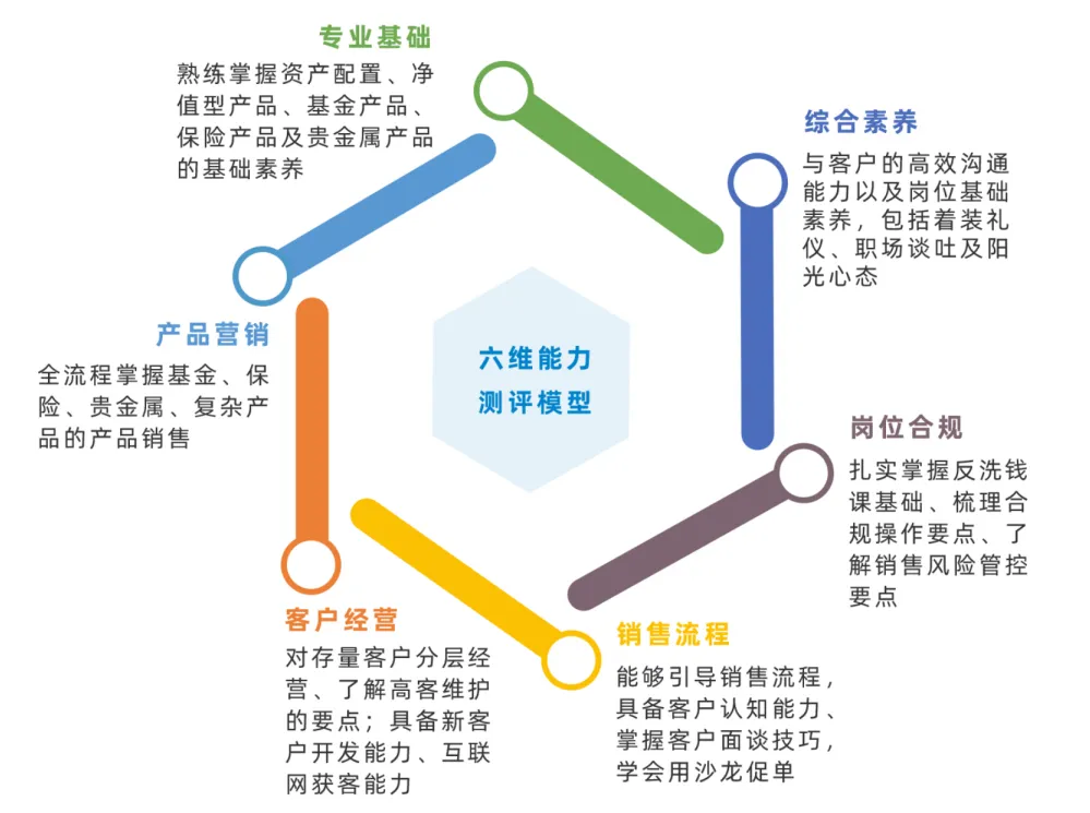 全区代理金融理财经理&财富顾问培训班圆满收官(图14)