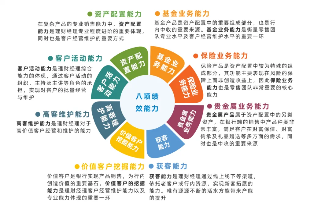 全区代理金融理财经理&财富顾问培训班圆满收官(图15)