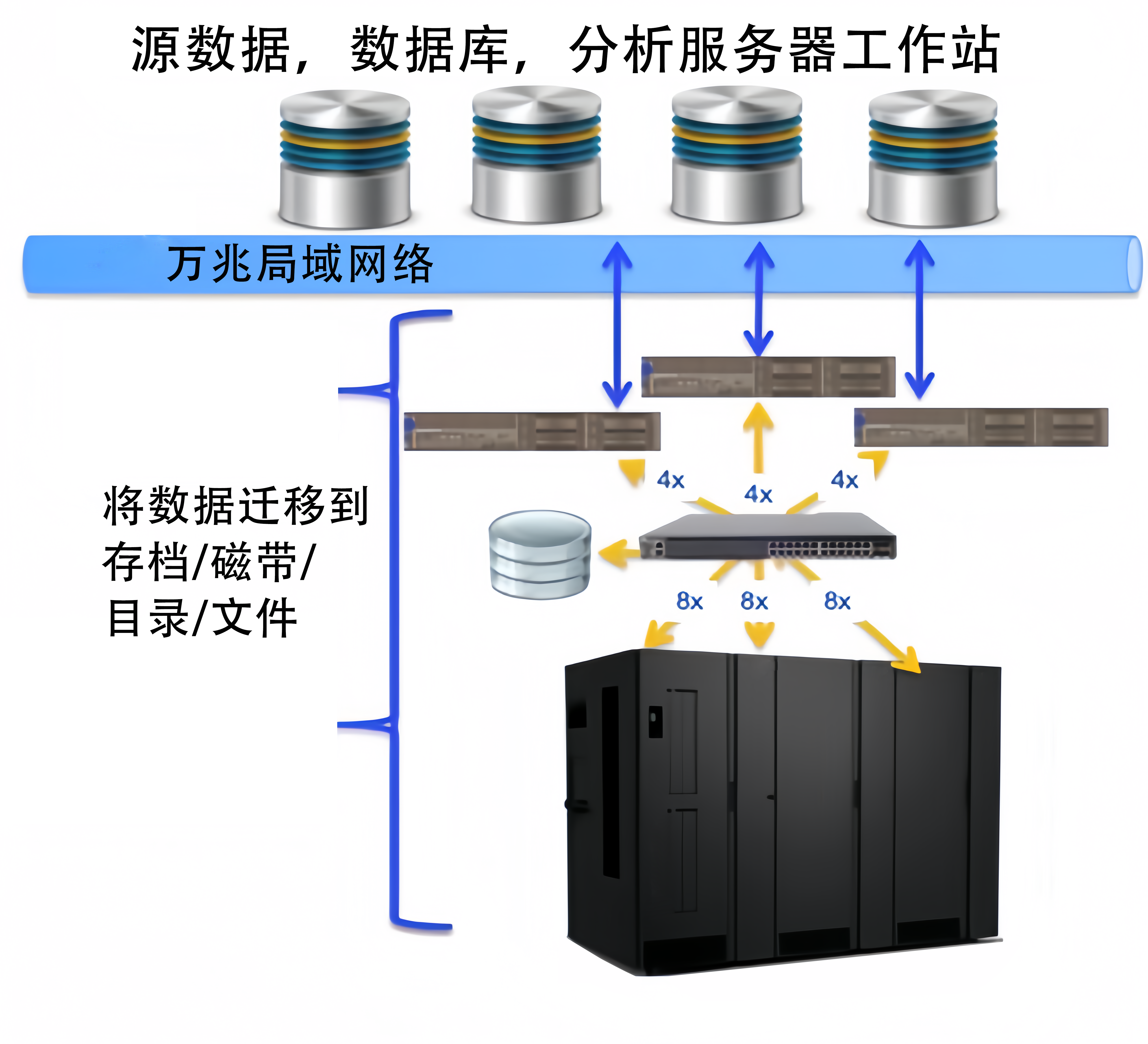 图片关键词