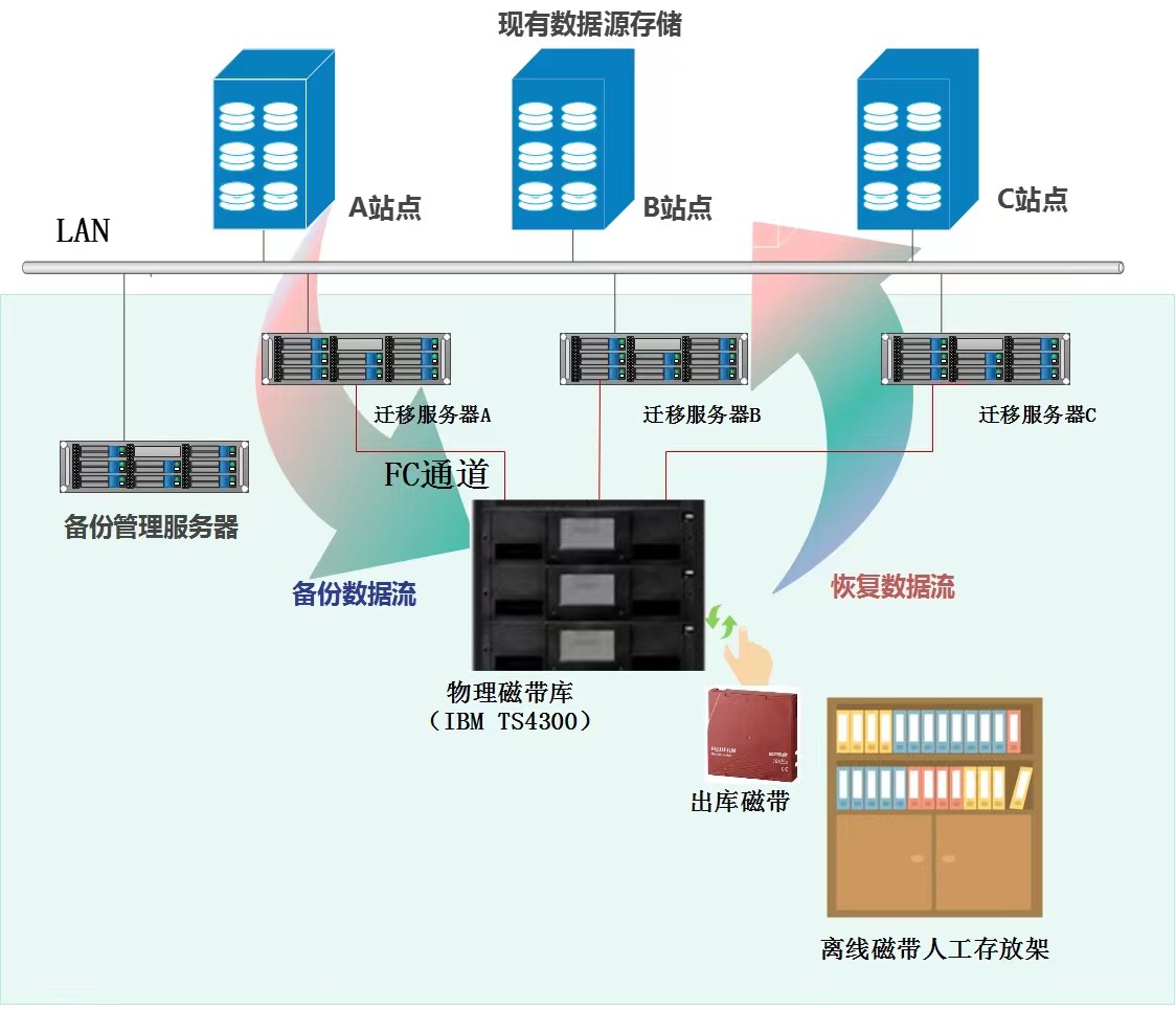 图片关键词