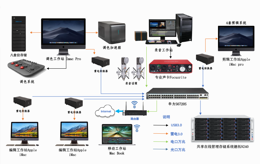 图片关键词