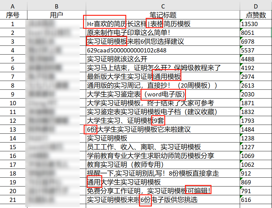 图片[7]-一张A4纸卖1万，小红书虚拟电商小项目，简单复制粘贴，在家用手机赚钱，0经验无基础的小白都能做-佳佳宝库