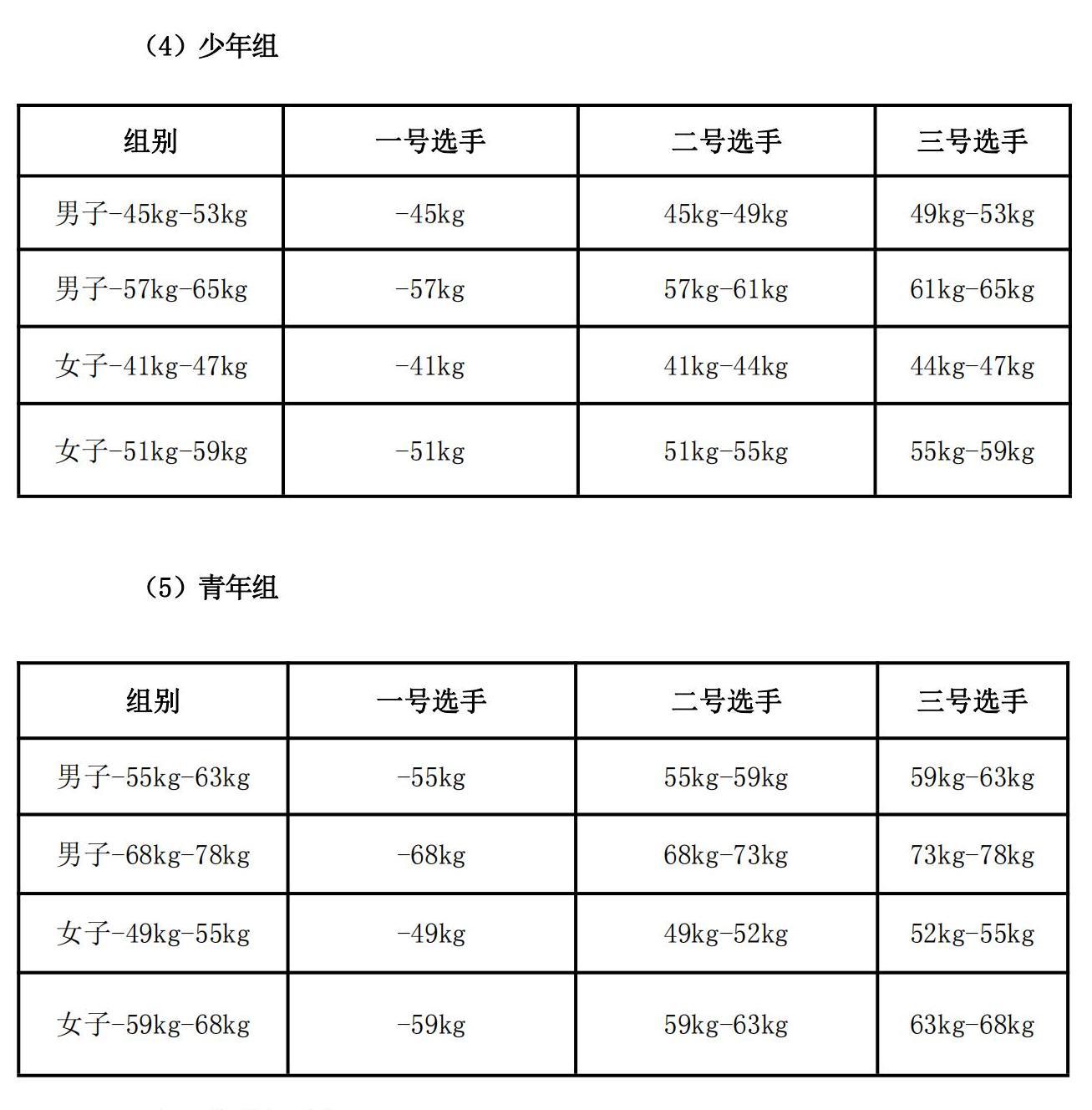 2024年跆拳道大满贯世青俱乐部联赛(广西站）暨广西跆拳道俱乐部锦标赛竞赛规程(图8)