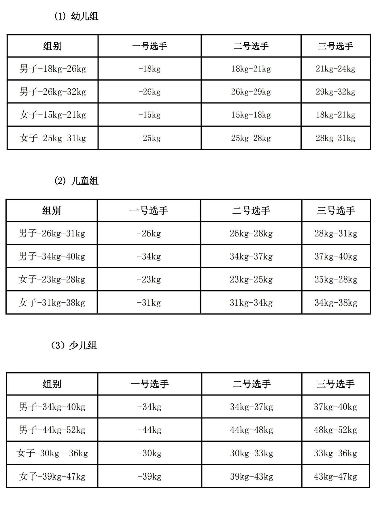 2024年跆拳道大满贯世青俱乐部联赛(广西站）暨广西跆拳道俱乐部锦标赛竞赛规程(图7)