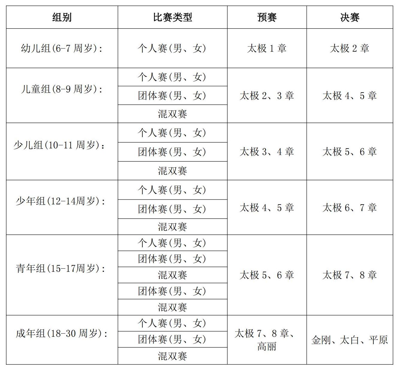 2024年跆拳道大满贯世青俱乐部联赛(广西站）暨广西跆拳道俱乐部锦标赛竞赛规程(图5)