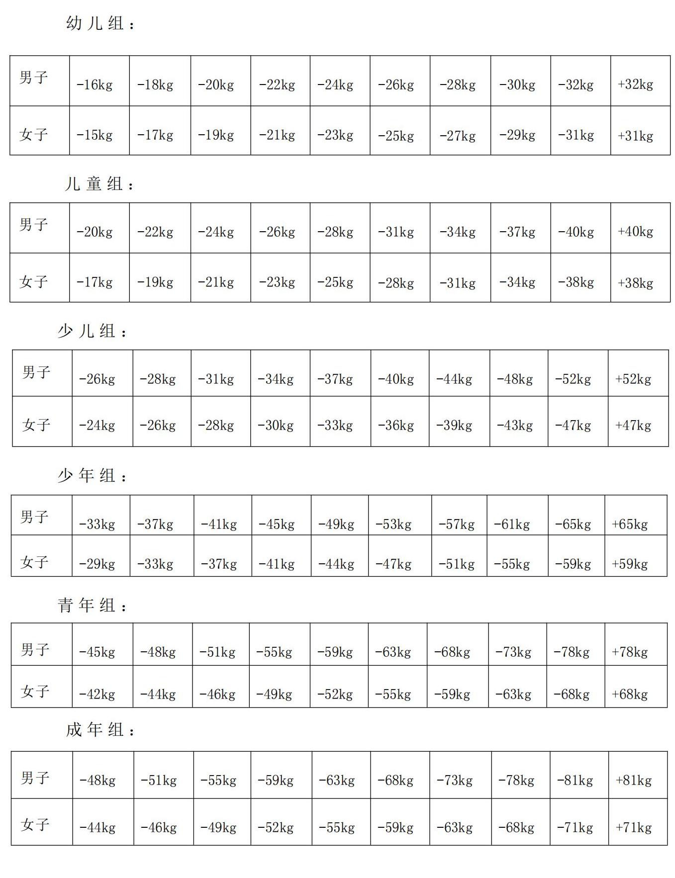 2024年跆拳道大满贯世青俱乐部联赛(广西站）暨广西跆拳道俱乐部锦标赛竞赛规程(图6)