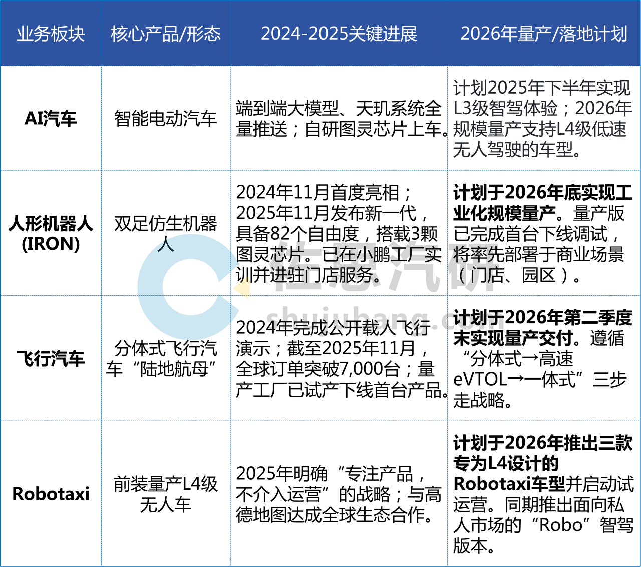 情报数据-佐思汽研