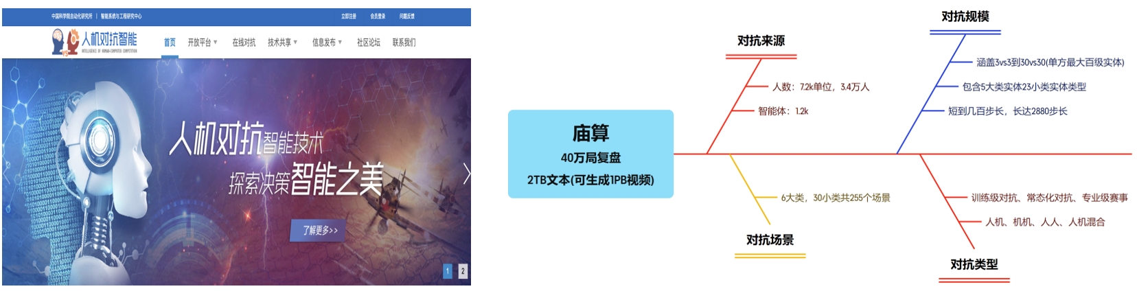 庙算·大模型策略推理基准WGSR-Bench正式发布