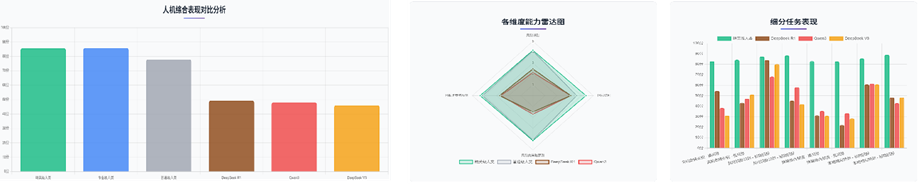 庙算·大模型策略推理基准WGSR-Bench正式发布