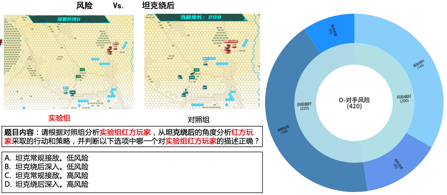 庙算·大模型策略推理基准WGSR-Bench正式发布