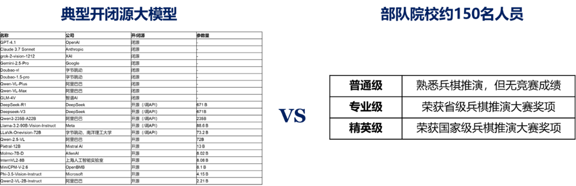 庙算·大模型策略推理基准WGSR-Bench正式发布